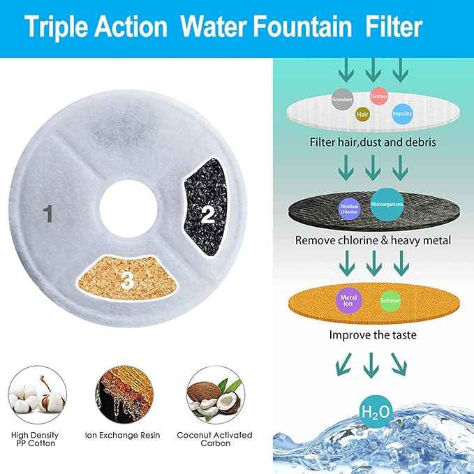 6-Pack Filters, Compatible with Catit Flower Fountains Cat Water Fountain Filter Replacement