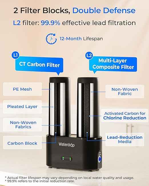 Waterdrop DLG-L Under Sink Water Filter System, 𝐈𝐧𝐧𝐨𝐯𝐚𝐭𝐢𝐯𝐞 𝐃𝐮𝐚𝐥 𝐅𝐢𝐥𝐭𝐞𝐫𝐞𝐝 𝐅𝐥𝐨𝐰𝐬, Reduces Lead Chlorine Chloramine Bad Taste, with Separate Faucet, Life Indicator - AquaVibe