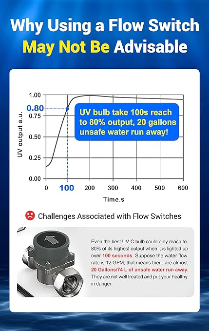 HQUA-OWS-12T 120V 40W 12GPM Whole House Ultraviolet Water Purifier Filter, + 2 Extra UV Bulbs,with Lamp Rated Life 365 Days Ballast