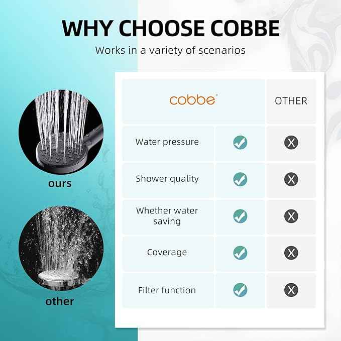 Cobbe Filtered Shower Head, High Pressure 9 Spray Mode Handheld Shower Head with Filter Built-in Power Wash with Hose and Water Softener for Hard Water Remove Chlorine, Matte Black