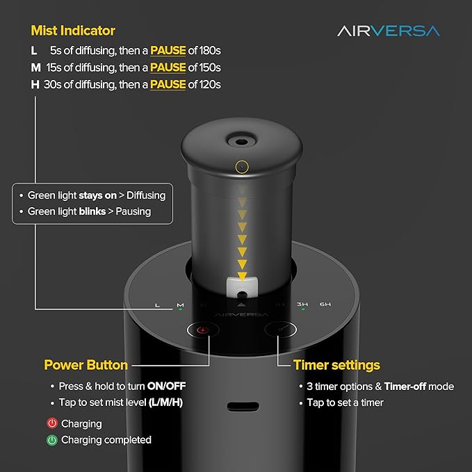 Waterless Diffuser for Essential Oil, Battery Operated Nebulizer, 0.7 Fl.Oz./ 20mL Capacity, Mini Scent Air Machine, 3 Countdown Timers & Mist Levels for Home, Room, Car, Office - AN6 Yogurt