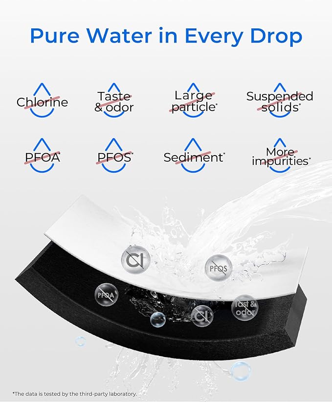 Waterdrop ADQ36006101 Replacement for LG® LT700P® Refrigerator Water Filter, Kenmore® 9690, 469690, ADQ36006102, LFXS30766S, RFC1200A, FML-3 and LT120F® Fresh Air Filter, 3 Combo