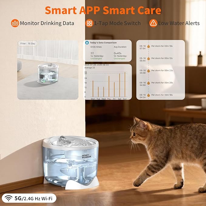 HoneyGuardian Cat Water Fountain,Battery Operated Smart Pet Fountain, Pumpless Cat Water Dispenser, 2.5L/84oz Automatic Water Dispenser for Drinking,5G WiFi