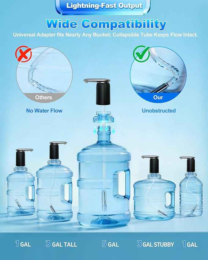 Highest-Output Water Pump for 1/2/3/5 Gallon Bottle, Electric USB C Water Dispenser Whisper-Quiet,Portable Automatic Drinking Jug Pump Rechargeable for Camping Home Office RV Travel