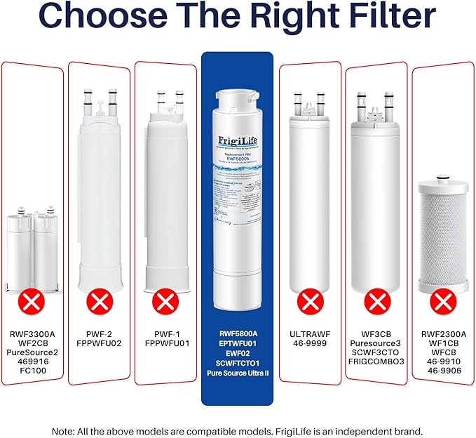 Refrigerator Water Filter Compatible with Frigidaire EPTWFU01, EWF02, Pure Source Ultra II, 4PACK