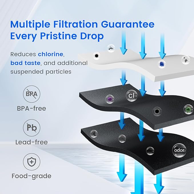 Waterdrop EDR4RXD1 Replacement for EveryDrop® Filter 4, Whirlpool® UKF8001, 4396395, Maytag® UKF8001AXX-200, UKF8001AXX-750, WD-F07, Refrigerator Water Filter, 3 Filters (Package May Vary)