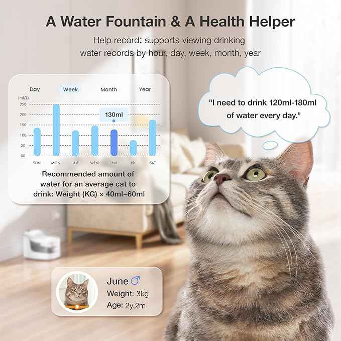 2L Cat Water Fountain Smart App Control,8 Layers Filtration Automatic Water Dispenser for Cats Dogs pet Water Fountain Wireless Pump 2.4G WiFi PF1