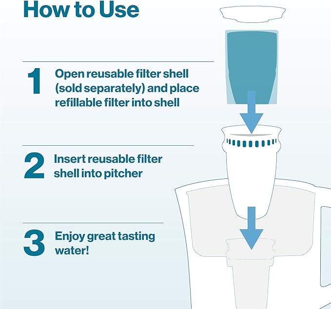 Brita Refillable Water Filter Refill Packs for Pitchers and Dispensers, BPA-Free, 80% Less Plastic*, Each Lasts Two Months, For Use with Refillable Shell (Sold Separately), 3 Filters