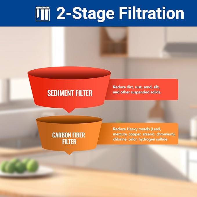 HQUA Replacement Filter Cartridges Set, PP, ACF（Activated Carbon Fiber）, Fit for WF3-03 Whole House Water Filter (PP, ACF)