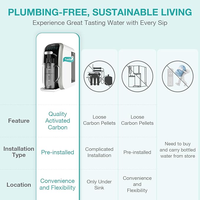 SimPure Y7T-C Countertop Reverse Osmosis Water Filter, NSF/ANSI 58 Certified, 100GPD 5 Stage Water Filtration System with Taste-Enhancing Glass Pitcher, Water Purifier for Home, No Installation