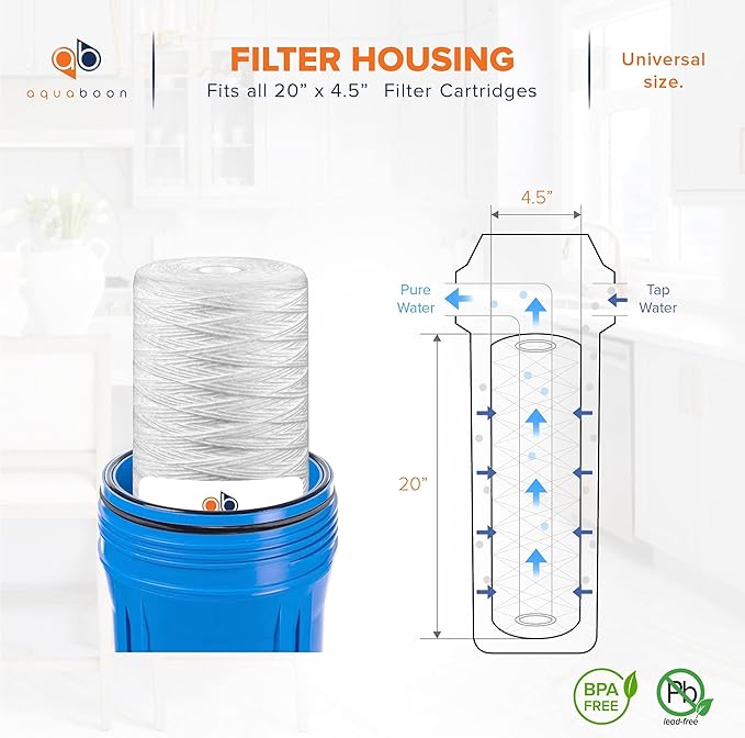 Aquaboon 5 Micron 20 x 4.5 Whole House String Wound Water Filter Replacement Cartridge for Well Water Filtration Compatible with WP5BB20P, 2-Pack
