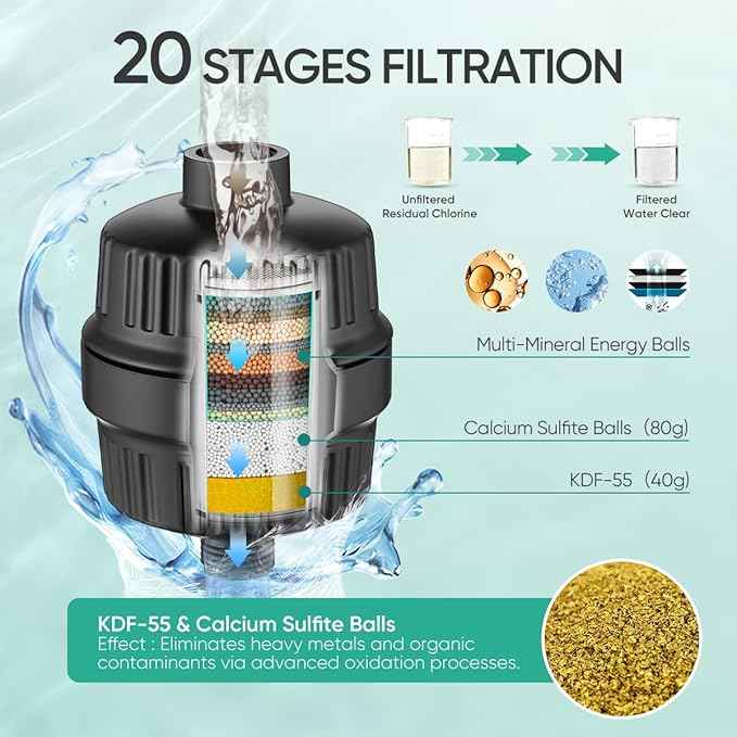 Cobbe Luxury Double Filtered Shower Head, High Output 16+20 Stages – 99% REMOVAL Shower Filters for Hard Water Removes Chlorine and Harmful Substances, 7-Model Setting Spray, Black