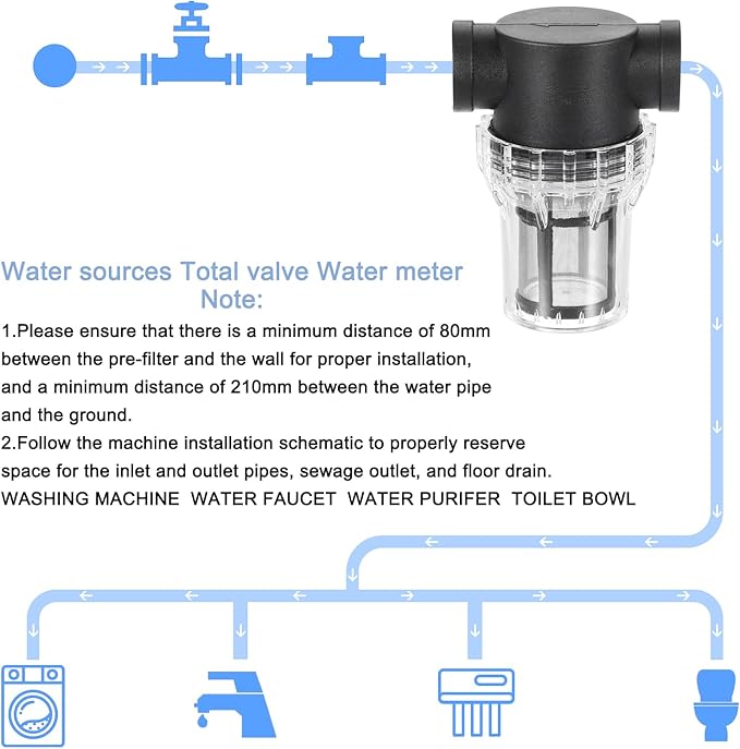 uxcell Pressure Washer Filter 3/4" NPT Female Thread, Inline Mesh Strainer Attachment, Stainless Steel Screen with Sealant Tape for Outdoor Gardening Inlet Water (Size:80 Mesh) - AquaVibe
