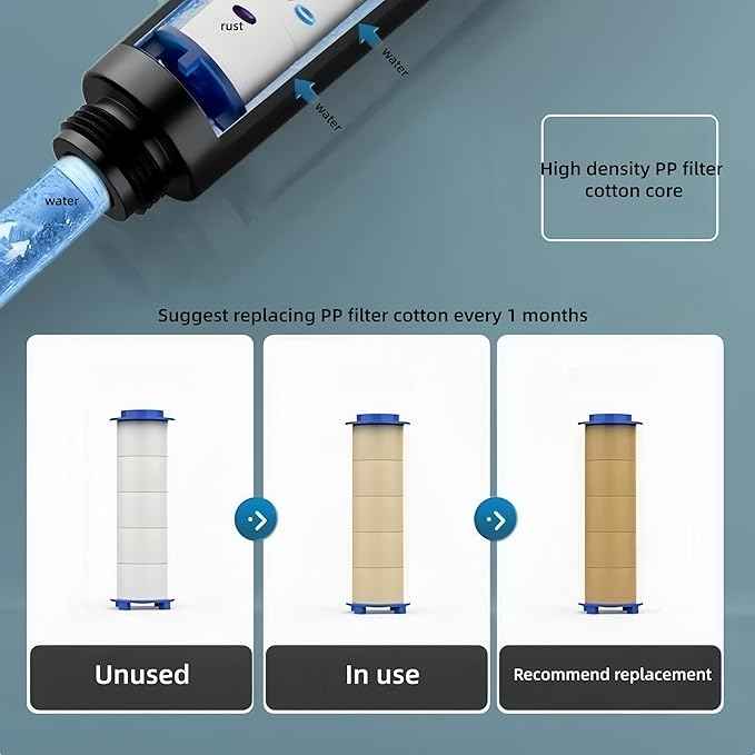 10Pcs Shower Head Filter Drivese, 2.95 Inch Ion Shower Dropse Head Filter PP Cotton Replacement Cartridge, Water Filter Core Cotton For Handheld Showerheads.