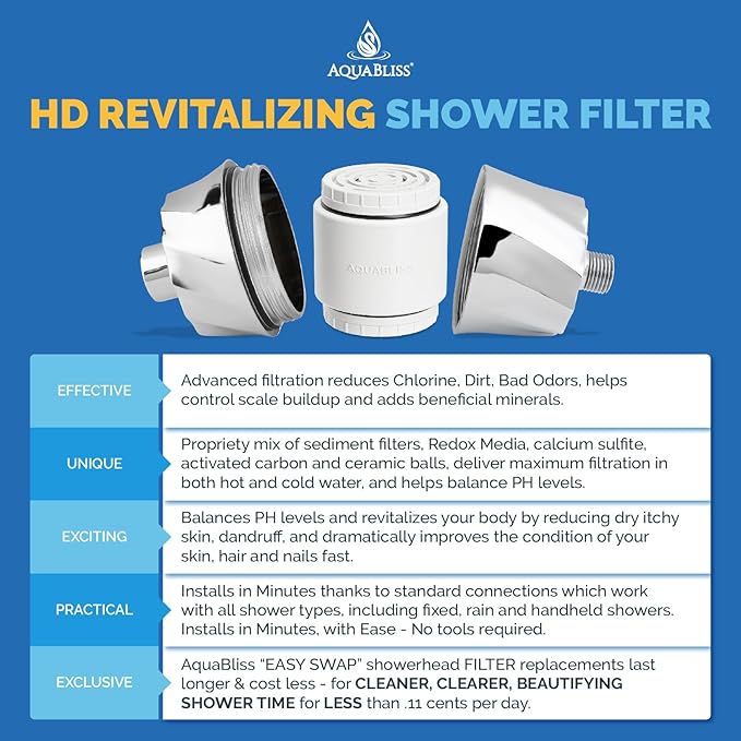 AquaBliss HD Revitalizing Shower Filter Replacement Cartridge For SF400 & SF500-2x Vitamin C + Minerals for Silky Hair, Glowing Skin, Strong Nails. 2-Pack (SFC400)