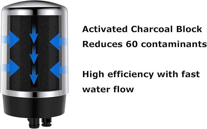 NRP Premium Faucet Water Filter Replacement for BRITA standard system, chrome tap water filter Reduces Lead, BPA Free - 3Pack