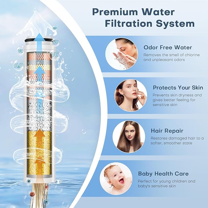 4 Pack Shower Filter Replacement Compatible with Cobbe Shower Head Filter Replacement, 20-layer Shower Filter Replacement for Hard Water,Remove Chlorine and Harmful Substances
