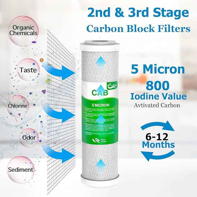 1-5 Stage 100 GPD RO Water Filter Set Replacement Fit for APEC Reverse Osmosis System (1/4" Output)