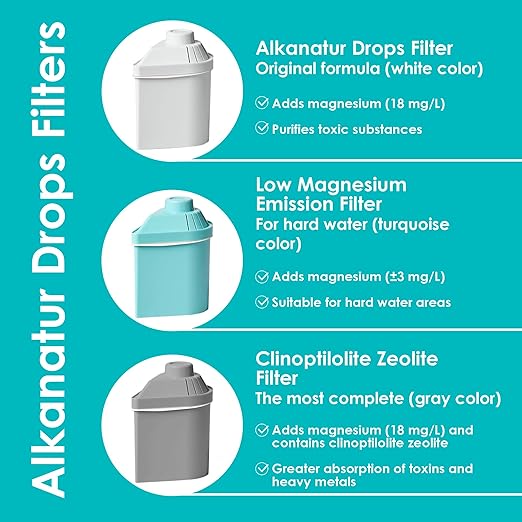 Alkanatur Alkaline Hydrogen Water Filter Pitcher - Removes Fluoride, Chlorine, Microplastics, PFAs, Lead - Activated Coconut Carbon, Ionizer, pH 9.5, Adds Magnesium (Filter with Added Zeolite (Blue))
