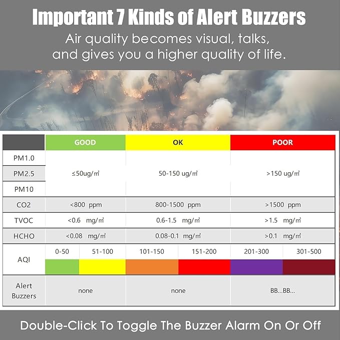 Professional Indoor Air Quality Monitor with AQI Beep Alarms, Portable Real-Time Detector for Home Cars Plants and Pets