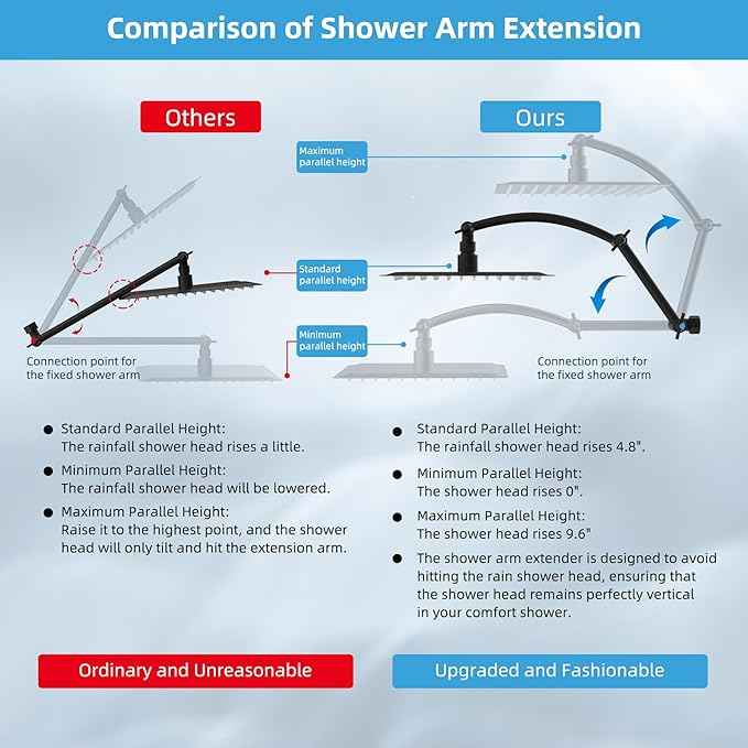 Hibbent All Metal Rain Shower Head, 8'' High Pressure Rainfall Square Showerhead with 16" Extension Arm, Solid Brass Adjustable Shower Arm Extender, Waterfall fixed Showerheads, Oil Rubbed Bronze