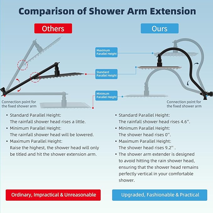 Hibbent All Metal Shower Head, 8'' High Pressure Rainfall Shower Head/Handheld Showerhead Combo with 12'' Adjustable Curved Shower Extension Arm, 10-Spray, 71'' Hose, Shower Holder, Oil Rubbed Bronze