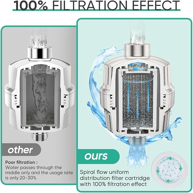 Cobbe HD HEAVY DUTY High Output Shower Filter – 99% REMOVAL Shower Head Filter for Hard Water, Heavy Metals, Chlorine and Harmful Substance, Improve your skin and hair, Brushed Nickel