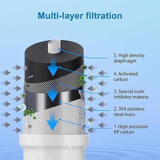 Vortopt Carbon Block Water Filter for Sink Faucet,NSF/ANSI 42 Certified Faucet Water Filter,with Display & 400 Gallon Capacity.