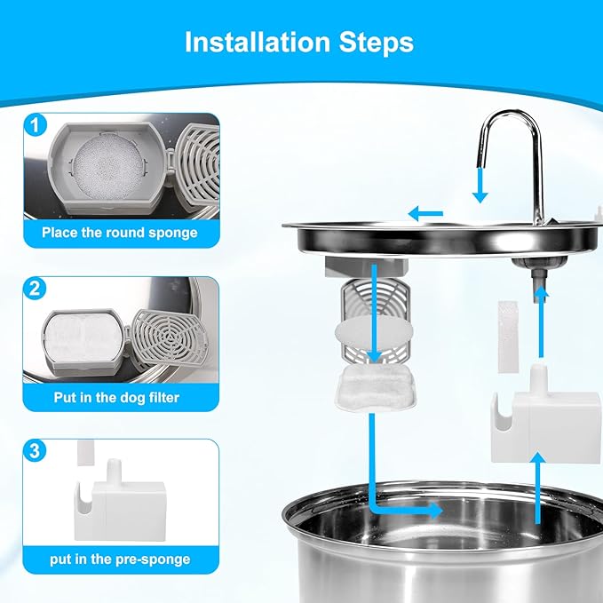 16 Pack Dog Water Filter Replacement, Pet Water Filter Compatible with oneisall 7L/230oz/1.8G Stainless Steel Dog Water Fountain,Triple Action Pet Fountain Filters