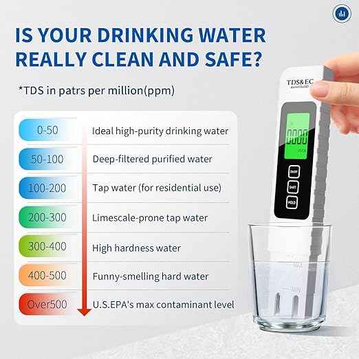 4 in 1 Digital Water Quality Tester - TDS/EC/Temperature（°C/°F）TDS Meter | 0-9999 ppm | Accurate and Professional for Drinking Water, Hydroponics, Aquariums, RO Systems, Pool （2025 New）