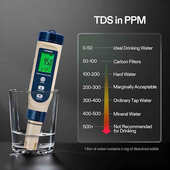 VIVOSUN 5-in-1 Digital PH Meter with PH/Salinity/TDS/EC/Temperature Function, Backlight Screen, IP67 Waterproof for Hydroponics, Home Drinking, Pool and Aquarium