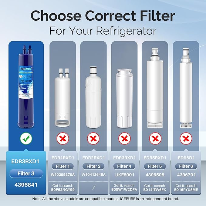ICEPURE RFC6600A Compatible with EDR3RXD1 Refrigerator Water Filter, 4396841, Everydrop® Filter 3, 4396710, Kenmore® 9030, 9083, 46-9083, 46-9030,2PACK