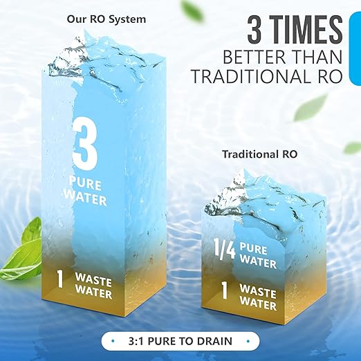 Ronaqua Countertop Reverse Osmosis Water Purifying Dispenser, 7 Different Application, Instant Hot Water, 4 Temperatures Options, No Installation Required, 3:1 Low Drain Ratio, Child Safety Lock