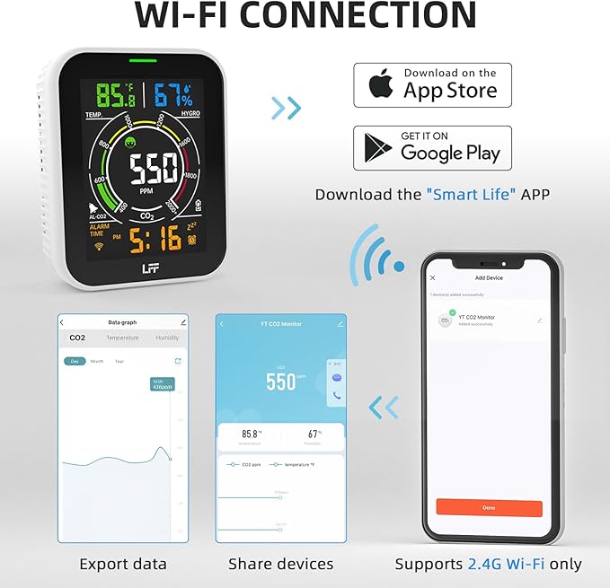 LFF CO2 Detector, 4-in-1 Wi-Fi Air Quality Monitor Gas Detector, Carbon Dioxide Detector, CO2 Monitor with Alarm, Temp, Humi and Time, Indoor Air Quality Monitor for Home, Kitchen, Room, Car