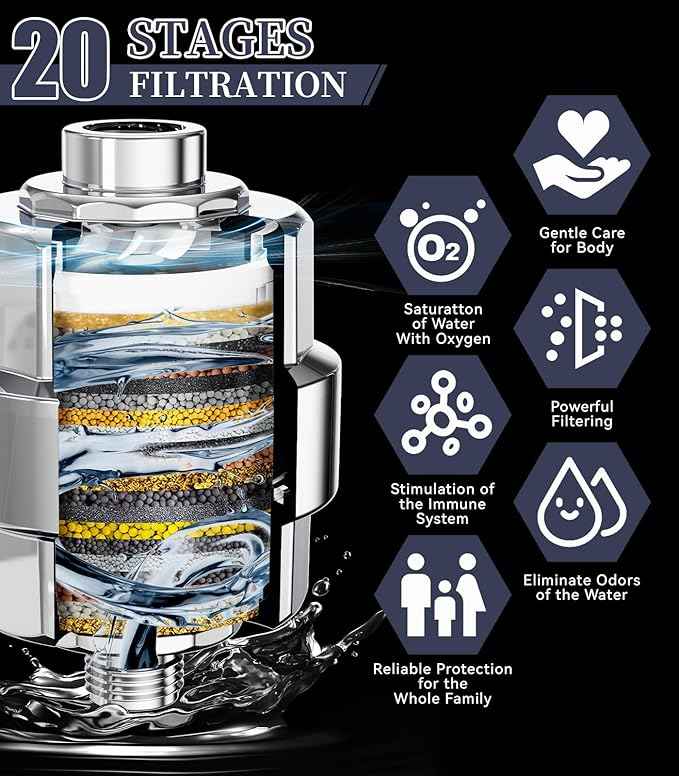 Shower Filter, EMBATHER 20 Stage Shower Head Filter for Hard Water Remove Chlorine/Fluoride/Heavy Metals,High Output Shower Softener Filter for Hair, 2 Cartridge –Polished Chrome