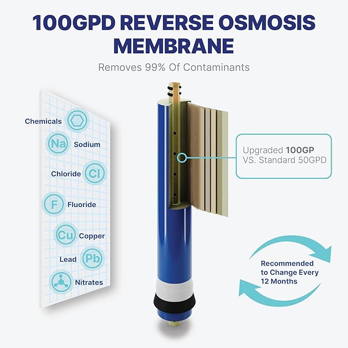 NU Aqua Reverse Osmosis Water Filter System Replacement Set - 5 Stage 1 Year Under Sink Kit - Includes Membrane, Sediment, Carbon Filters, Parts & Fittings - Universal RO Filtration Cartridge Pack - AquaVibe