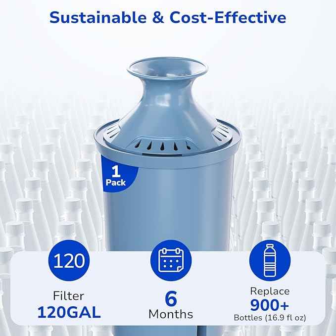 Fil-Fresh 1-Pack Replacement Water Filter for Brita Pitchers and Dispensers, Replaces BritaElite Water Filter, NSF 53 & 42 Certified, Reduce Lead, Chlorine, Heavy Metals, Lasts 6-Month