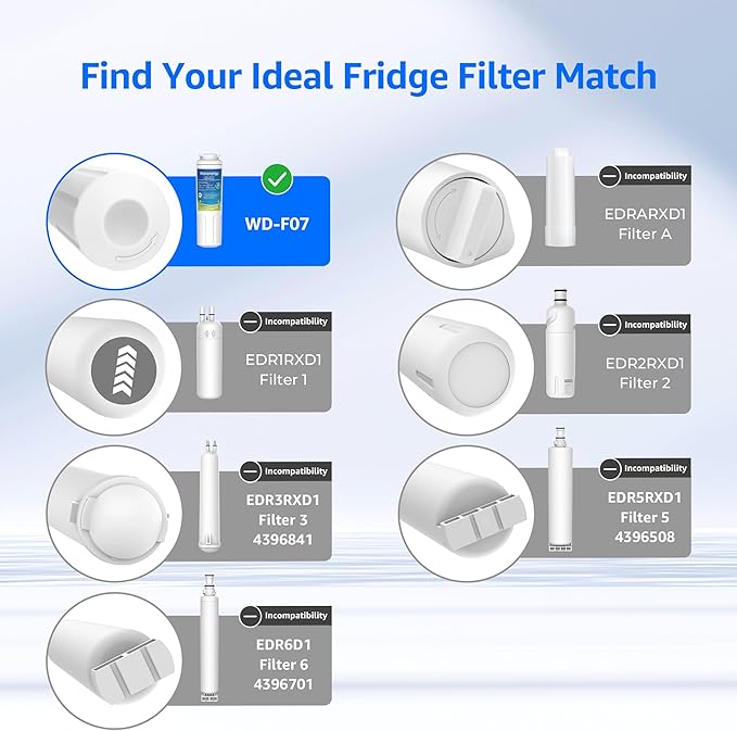 Waterdrop EDR4RXD1 Replacement for EveryDrop® Filter 4, Whirlpool® UKF8001, 4396395, Maytag® UKF8001AXX-200, UKF8001AXX-750, WD-F07, Refrigerator Water Filter, 3 Filters (Package May Vary)
