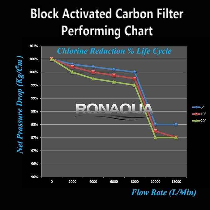 Replacement Filter for One Stage Countertop Drinking Water Filtration System Block Activated Carbon Cartridge 5 Micron WELL-MATCHED with WFPFC8002, WFPFC9001, WHCF-WHWC, WHEF-WHWC, FXWTC, SCWH-5