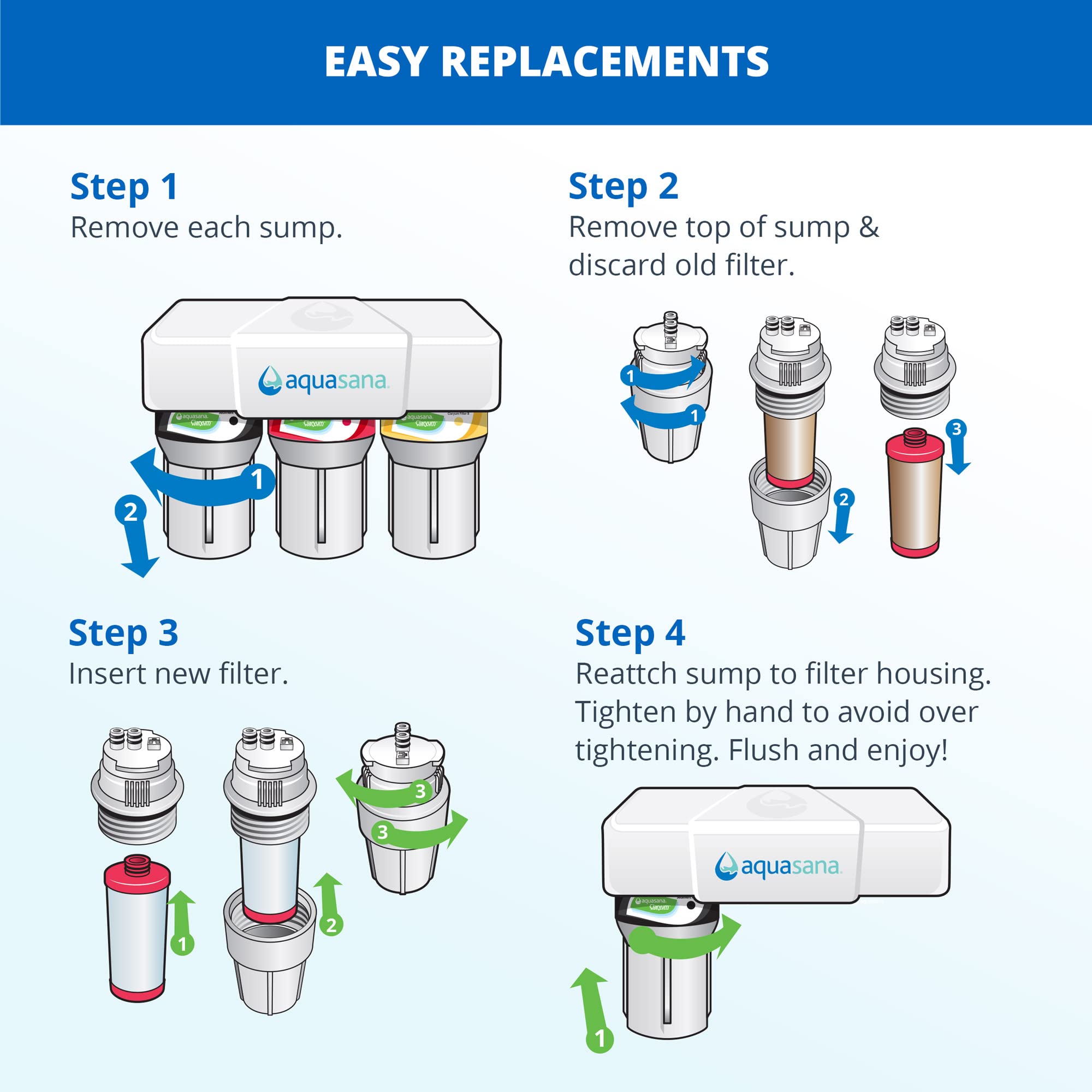 Under Sink Water Filter System