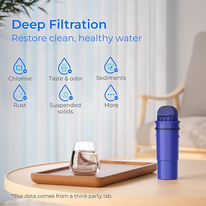 Waterdrop Replacement for All PUR® Upgraded Version, 2 Pack and PUR® Plus Pitcher and Dispenser Classic, 3 Pack Filtration Systems, CRF950Z, PPF951K, PPF900Z, NSF Certified