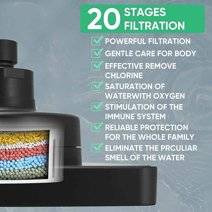 Hoimpro Filtered 6 Inch Square Shower Head High Pressure Bathroom Rain Showerhead Filter for Hard Water to Remove Chlorine and Harmful Substances, Replacement filter Matte Black
