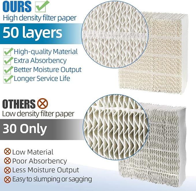 Alocs 1043 Humidifier Filter Wick Replacement for AIRCARE Essick Air 826000 831000 EP9800 EP9700 EP9500 EP9R800 EP9R700 EP9R500, Bemis Space Saver 800 8000 Series Evaporative Humidifiers