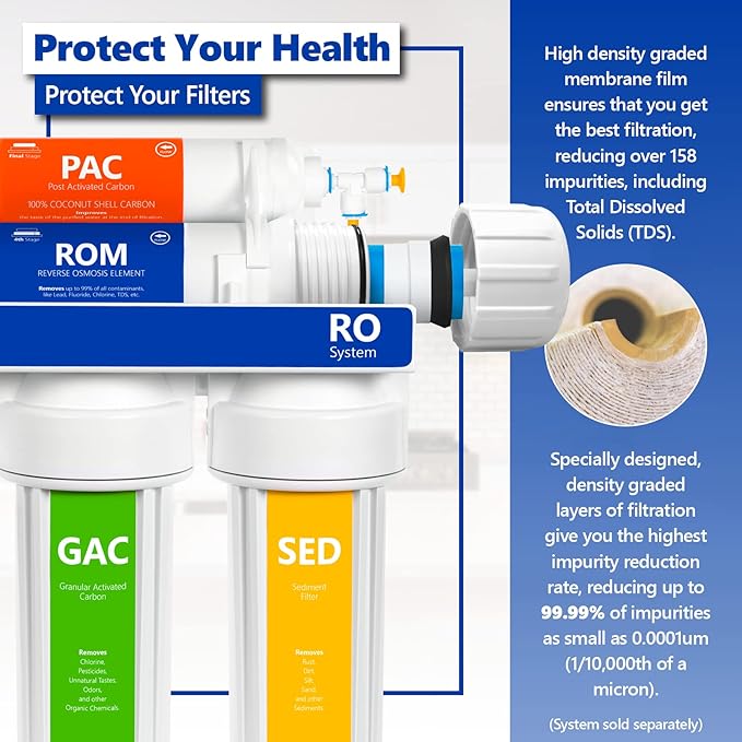 Express Water – 4 Pack Reverse Osmosis Membrane – RO Membrane 50 GPD Water Filter Replacement – Under Sink and Reverse Osmosis System…