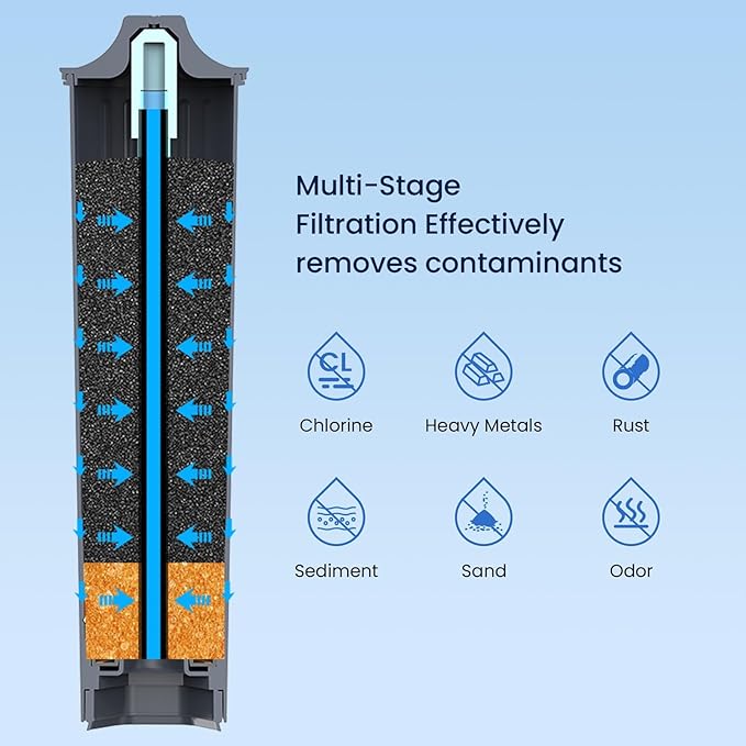 GLACIER FRESH Water Filter Compatible with Jura® 71794 Claris Smart+ Filter Cartridge, Fits E6, E8, Z8, Z6, J6, ENA8 Coffee Machines, NSF/42 Certified, 6 Pack