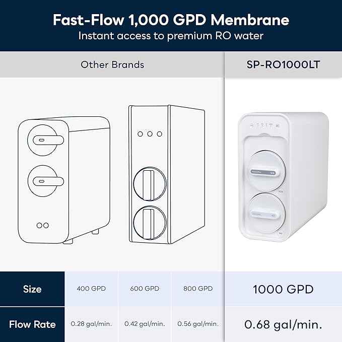 SpiroPure 1000 GPD Tankless RO System with Remineralization Under Sink Reverse Osmosis Water Filter SP-RO1000LT MineralPlus Alkaline RO Filter