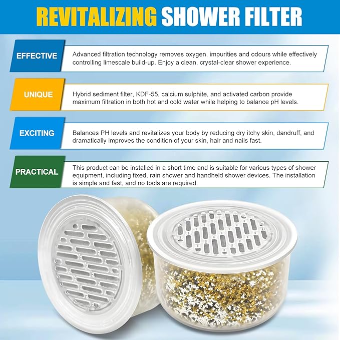 2 Pack Shower Head Filter Replacement Cartridge for Canopy – Compatible with All Canopy Handheld & Fixed Filtered Shower Heads (Model Compatible: Canopy/1.0/2.0/Plus) – Hard Water & Chlorine Reduction