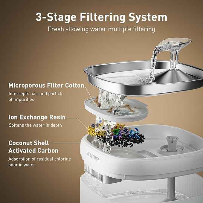 PAWGETHER® Cat Water Fountain 1 Filter Included + Extra 3 Replacement Filters, Ultra Quiet Pumpless Cat Fountain with Stainless Steel Tray, 67oz/2L Cat Fountains for Drinking with 360° Motion Sensor