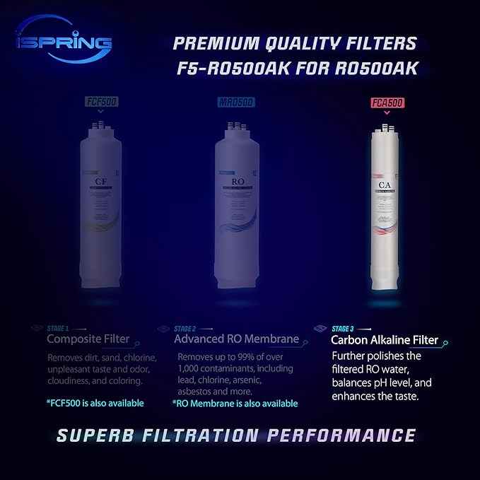 iSpring FCA500 Carbon Alkaline Composite Filter Replacement Cartridge for RO500 Series Tankless Reverse Osmosis Water Filtration System with Natural pH Balance and Remineralization