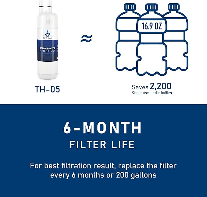 9081 Water Filter Replacement, Compatible with P5WB2L, P4RFWB, P4RFKB2, Kenmore 9930, 46-9930, 9081, 46-9081, 9930P, 469930, 04609930000 (2 Pack) - AquaVibe